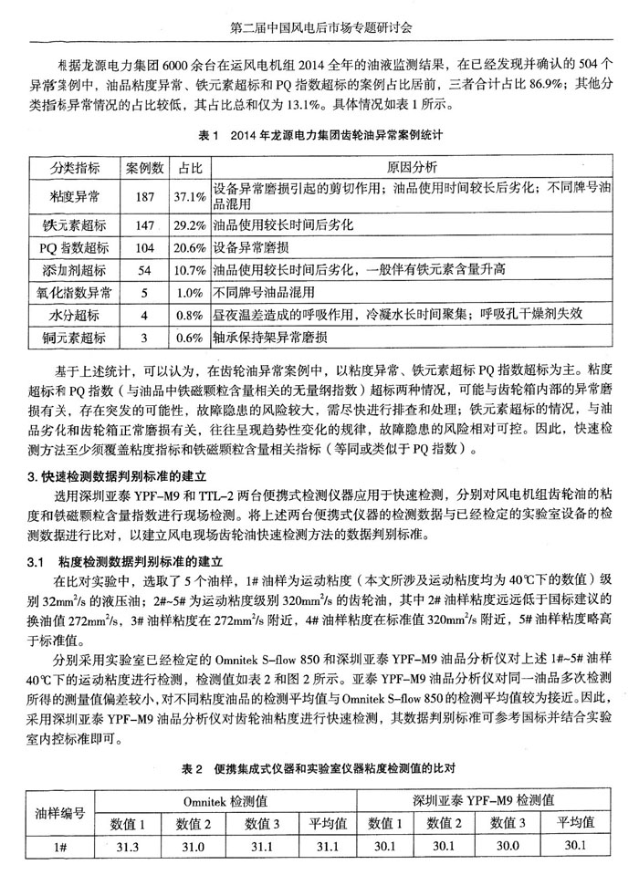 目前，風(fēng)電機組油液監(jiān)測領(lǐng)域應(yīng)用最為廣泛的是離線實驗室監(jiān)測，近幾年在線實時監(jiān)測也在逐漸推廣，通過分析風(fēng)電機組油液監(jiān)測數(shù)據(jù)，發(fā)現(xiàn)齒輪箱在用油異常情況主要集中于粘度、鐵元素含量和PQ指數(shù)三項重要指標(biāo)。