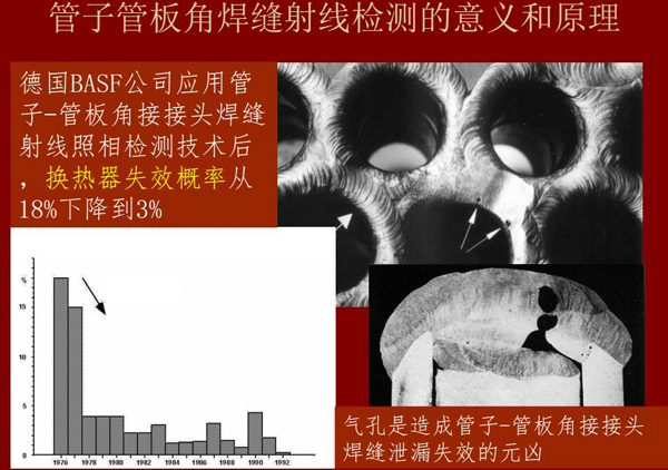 管子管板角焊縫射線檢測意義:例如德國BASF公司應(yīng)用該射線照相檢測技術(shù)后,換熱器失效概率從18%下降到3%