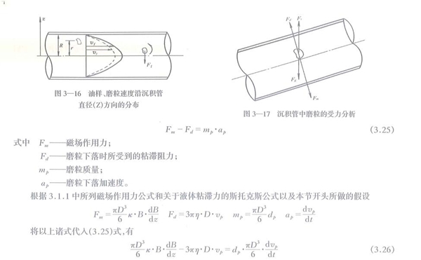 油樣、磨粒速度沿沉積管直徑Z方向的分布
