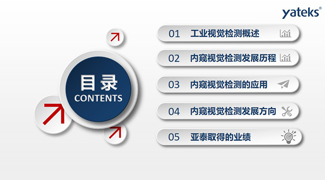 本文將從如下五個方面進行講闡述：1、工業(yè)視覺檢測概述；2、內(nèi)窺視覺檢測發(fā)展歷程；3、內(nèi)窺視覺檢測的應(yīng)用； 4、內(nèi)窺視覺檢測發(fā)展方向；5、亞泰取得的業(yè)績