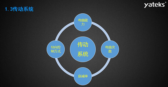 內(nèi)窺鏡傳動系統(tǒng)包含的四大方面：導(dǎo)向控制方式、彎曲能力、彎曲次數(shù)、衰減率